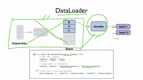 dataloader pytorch|dataloader pytorch workers.